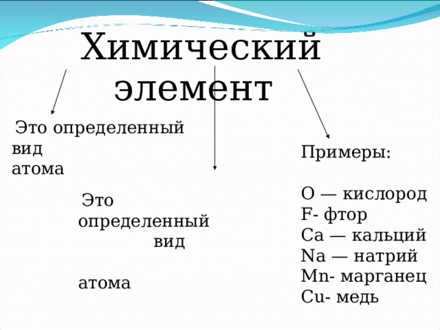 Химический элемент  Это определенный вид атома  Примеры:  О — кислород  F- фтор  Ca — кальций  Na — натрий  Mn- марганец  Сu- медь  Это определенный вид атома 