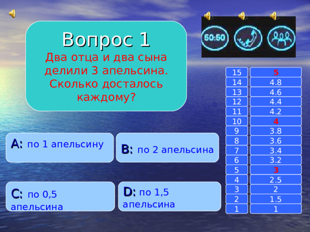 Вопрос 1 Два отца и два сына делили 3 апельсина. Сколько досталось каждому? 15 5 14 4.8 13 4.6 12 4.4 4.2 11 4 10 3.8 9 B :  по 2 апельсина A :  по 1 апельсину   3.6 8 7 3.4 6 3.2 5 3 4 2.5 D :  по 1,5 апельсина C :  по 0,5 апельсина 2 3 2 1.5 1 1 