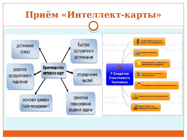 Приём «Интеллект-карты» 