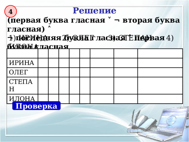 3  Символом F обозначено одно из указанных ниже логических выражений от трех аргументов: X, Y, Z. Дан фрагмент таблицы истинности выражения F. Какое выражение соответствует F? X  Y  Z  ¬X  Y  ¬Z X  ¬Y  Z  X 1 Y 1 Z 1 F 1 1 1 0 1 0 1 1 1 X 1 Y 1 1 Z 1 1 1 F 0 ¬X 1 0 1 ¬Y 1 ¬Z 1 X  Y  Z ¬X  Y  ¬Z X  ¬Y  Z Проверка 