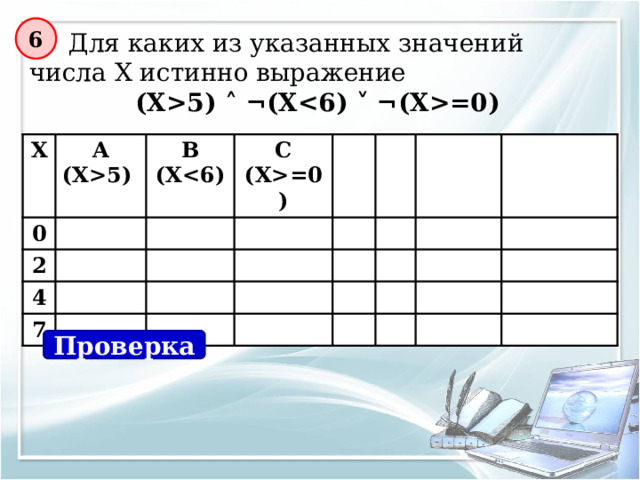 Задача Алёша, Боря и Гриша нашли в земле старинный сосуд. Рассматривая удивительную находку, каждый высказал по два предположения: Алёша: «Это сосуд греческий и изготовлен в V веке». Боря: «Это сосуд финикийский и изготовлен в III веке». Гриша: «Это сосуд не греческий и изготовлен в IV веке». Учитель истории сказал ребятам, что каждый из них прав только в одном из двух предположений. Где и в каком веке изготовлен сосуд? Ответ: сосуд финикийский и изготовлен в V веке 