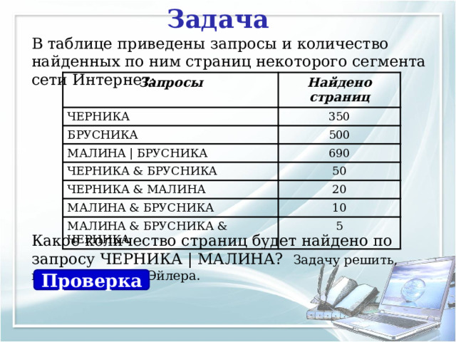 Задача В таблице приведены запросы и количество найденных по ним страниц некоторого сегмента сети Интернет: Запросы Найдено страниц ЧЕРНИКА 350 БРУСНИКА 500 МАЛИНА | БРУСНИКА 690 ЧЕРНИКА & БРУСНИКА 50 ЧЕРНИКА & МАЛИНА 20 МАЛИНА & БРУСНИКА 10 МАЛИНА & БРУСНИКА & ЧЕРНИКА 5 Какое количество страниц будет найдено по запросу ЧЕРНИКА | МАЛИНА? Задачу решить, используя круги Эйлера. Проверка 