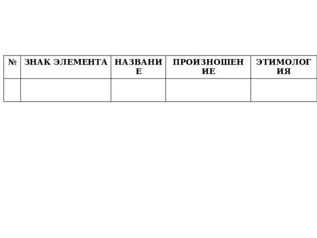 № ЗНАК ЭЛЕМЕНТА НАЗВАНИЕ ПРОИЗНОШЕНИЕ ЭТИМОЛОГИЯ 