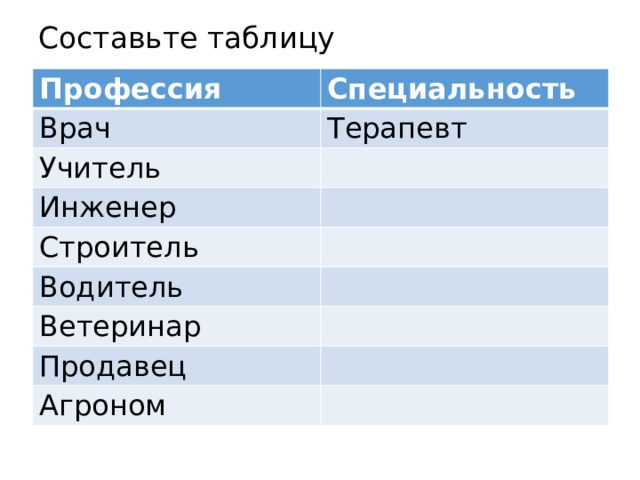 Составьте таблицу Профессия Специальность Врач Терапевт Учитель Инженер Строитель Водитель Ветеринар Продавец Агроном 