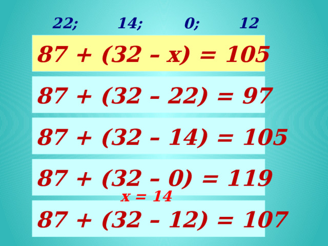 22; 0; 14; 12 87 + (32 – х) = 105 87 + (32 – 22) = 97 87 + (32 – 14) = 105 87 + (32 – 0) = 119 х = 14 87 + (32 – 12) = 107 