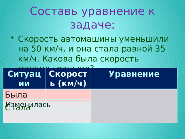 Составь уравнение к задаче: Скорость автомашины уменьшили на 50 км/ч, и она стала равной 35 км/ч. Какова была скорость машины раньше? Ситуации Была Скорость (км/ч) Уравнение Стала Изменилась 
