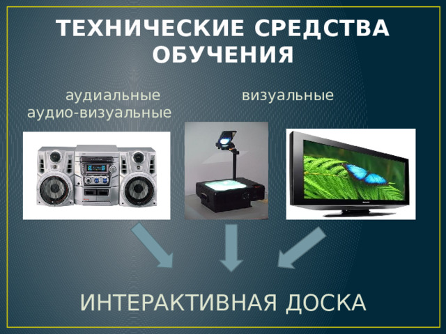 ТЕХНИЧЕСКИЕ СРЕДСТВА ОБУЧЕНИЯ  аудиальные визуальные аудио-визуальные ИНТЕРАКТИВНАЯ ДОСКА 