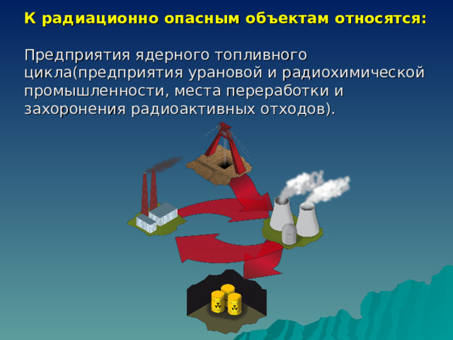 К радиационно опасным объектам относятся:  Предприятия ядерного топливного цикла(предприятия урановой и радиохимической промышленности, места переработки и захоронения радиоактивных отходов). 