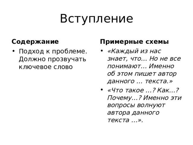 Вступление Содержание Примерные схемы Подход к проблеме. Должно прозвучать ключевое слово «Каждый из нас знает, что… Но не все понимают… Именно об этом пишет автор данного … текста.» «Что такое …? Как…? Почему…? Именно эти вопросы волнуют автора данного текста …».  