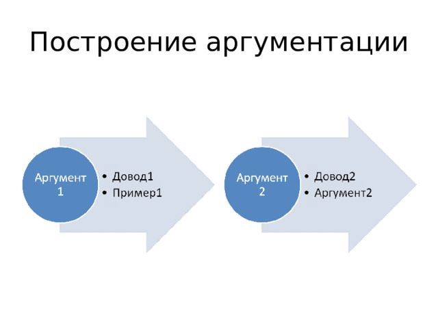 Построение аргументации 