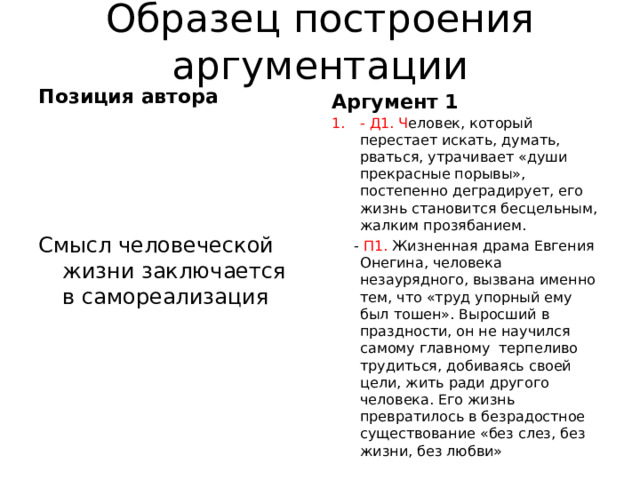Образец построения аргументации Позиция автора Аргумент 1 - Д1. Ч еловек, который перестает искать, думать, рваться, утрачивает «души прекрасные порывы», постепенно деградирует, его жизнь становится бесцельным, жалким прозябанием.  - П1. Жизненная драма Евгения Онегина, человека незаурядного, вызвана именно тем, что «труд упорный ему был тошен». Выросший в праздности, он не научился самому главному терпеливо трудиться, добиваясь своей цели, жить ради другого человека. Его жизнь превратилось в безрадостное существование «без слез, без жизни, без любви» Смысл человеческой жизни заключается в самореализация 