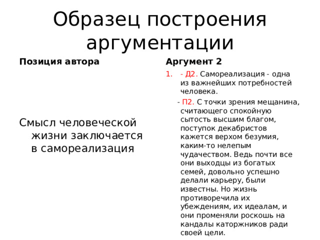 Образец построения аргументации Позиция автора Аргумент 2 Смысл человеческой жизни заключается в самореализация - Д2. Самореализация - одна из важнейших потребностей человека.  - П2. С точки зрения мещанина, считающего спокойную сытость высшим благом, поступок декабристов кажется верхом безумия, каким-то нелепым чудачеством. Ведь почти все они выходцы из богатых семей, довольно успешно делали карьеру, были известны. Но жизнь противоречила их убеждениям, их идеалам, и они променяли роскошь на кандалы каторжников ради своей цели. 