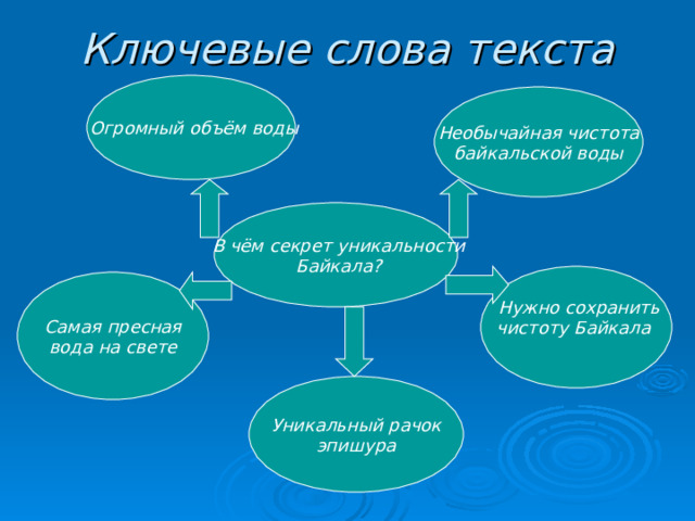 Ключевые слова текста  Огромный объём воды  Необычайная чистота байкальской воды  В чём секрет уникальности  Байкала?  Нужно сохранить чистоту Байкала   Самая пресная вода на свете  Уникальный рачок эпишура 
