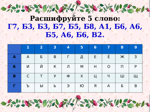  Расшифруйте 5 слово:  Г7, Б3, Б3, Б7, Б5, Б8, А1, Б6, А6, Б5, А6, Б6, В2.   1 А А 2 Б В И Б 3 С В Г 4 Й Т 5 Г К Ъ У Д Л 6 Ы Ф М Е Ь 7 Ё Х Э Н 8 О Ж Ю Ц 9 З Ч П Я Ш А Р Щ Б В 