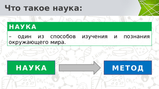  Что такое наука: – один из способов изучения и познания окружающего мира. НАУКА НАУКА МЕТОД 