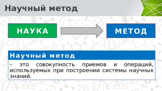  Научный метод НАУКА МЕТОД – это совокупность приемов и операций, используемых при построении системы научных знаний. Научный метод 