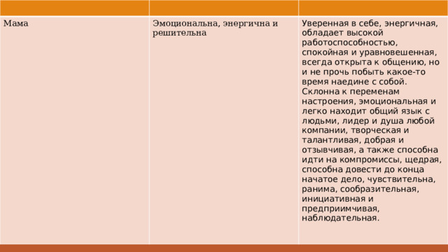 Мама Эмоциональна, энергична и решительна Уверенная в себе, энергичная, обладает высокой работоспособностью, спокойная и уравновешенная, всегда открыта к общению, но и не прочь побыть какое-то время наедине с собой. Склонна к переменам настроения, эмоциональная и легко находит общий язык с людьми, лидер и душа любой компании, творческая и талантливая, добрая и отзывчивая, а также способна идти на компромиссы, щедрая, способна довести до конца начатое дело, чувствительна, ранима, сообразительная, инициативная и предприимчивая, наблюдательная. 