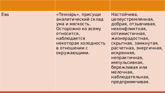 Ева «Технарь», присущи аналитический склад ума и мягкость. Осторожно ко всему относится, наблюдается некоторая холодность в отношении с окружающими. Настойчива, целеустремленная, добрая, отзывчивая, неконфликтная, оптимистичная, жизнерадостная, скрытная, замкнутая, расчетная, энергичная, искренняя, непрактичная, импульсивная, бережливая или мелочная, наблюдательная, предприимчивая. 