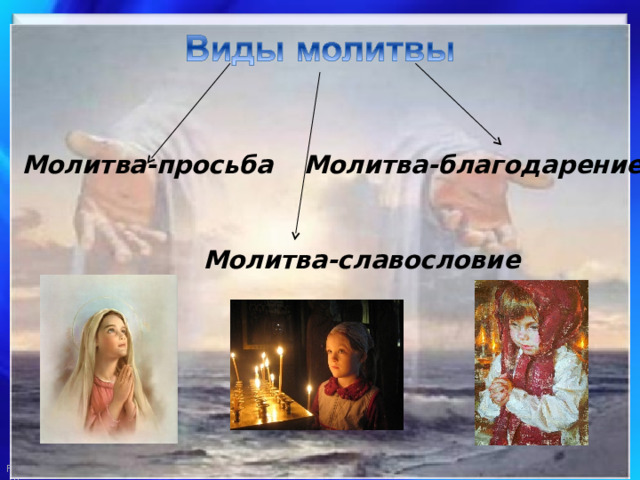 Молитва-просьба Молитва-благодарение Молитва-славословие 