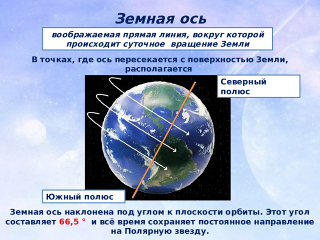 Земная ось воображаемая прямая линия, вокруг которой происходит суточное вращение Земли В точках, где ось пересекается с поверхностью Земли, располагается Северный полюс Южный полюс Земная ось наклонена под углом к плоскости орбиты. Этот угол составляет 66,5 ° и всё время сохраняет постоянное направление на Полярную звезду. 