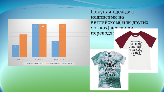 Покупая одежду с надписями на английском( или других языках) всегда ли переводят текст? 