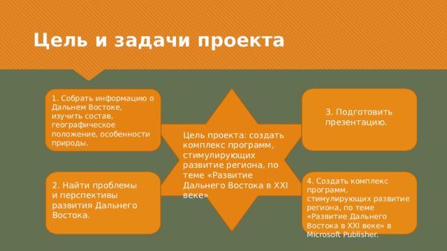 Цель и задачи проекта 1. Собрать информацию о Дальнем Востоке, изучить состав, географическое положение, особенности природы. 3. Подготовить презентацию. Цель проекта: создать комплекс программ, стимулирующих развитие региона, по теме «Развитие Дальнего Востока в XXI веке» 4. Создать комплекс программ, стимулирующих развитие региона, по теме «Развитие Дальнего Востока в XXI веке» в Microsoft Publisher. 2. Найти проблемы и перспективы развития Дальнего Востока. 