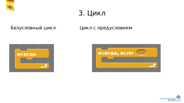 3. Цикл Безусловный цикл     Цикл с предусловием 