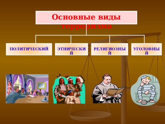Основные виды терроризма     РЕЛИГИОЗНЫЙ ПОЛИТИЧЕСКИЙ ЭТНИЧЕСКИЙ УГОЛОВНЫЙ 