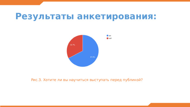 Результаты анкетирования: Рис.3. Хотите ли вы научиться выступать перед публикой? 
