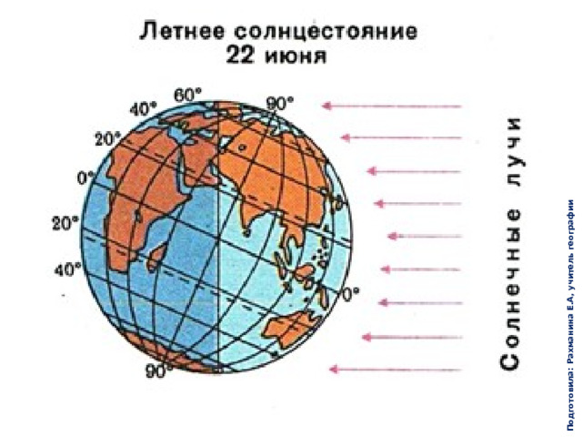 Подготовила: Рахманина Е.А, учитель географии 