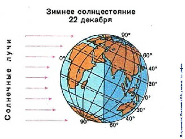 Подготовила: Рахманина Е.А, учитель географии 