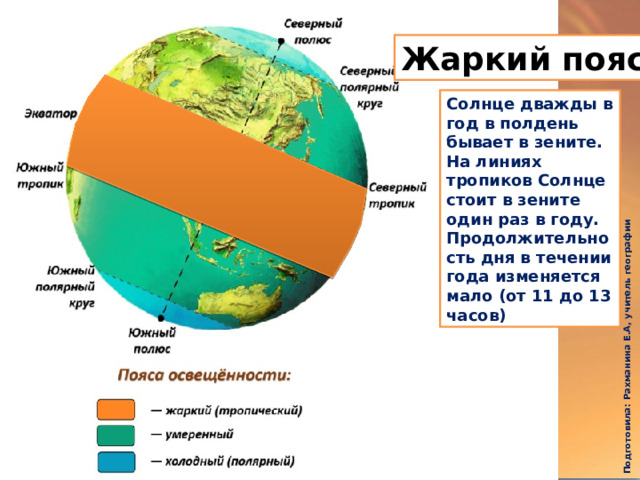 Подготовила: Рахманина Е.А, учитель географии Жаркий пояс Солнце дважды в год в полдень бывает в зените. На линиях тропиков Солнце стоит в зените один раз в году. Продолжительность дня в течении года изменяется мало (от 11 до 13 часов)  
