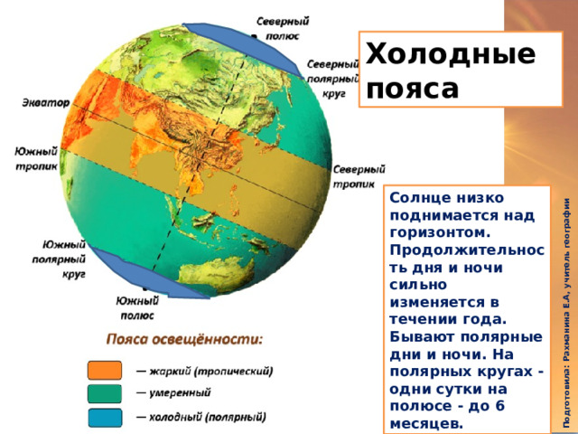 Подготовила: Рахманина Е.А, учитель географии Холодные пояса Солнце низко поднимается над горизонтом. Продолжительность дня и ночи сильно изменяется в течении года. Бывают полярные дни и ночи. На полярных кругах - одни сутки на полюсе - до 6 месяцев.  