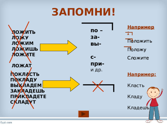 ЗАПОМНИ! Например: Например: Положить Положу Сложите Положить Положу Сложите по –за- вы- с- при- и др. ЛОЖИТЬ ЛОЖУ ЛОЖИМ ЛОЖИШЬ ЛОЖИТЕ ЛОЖАТ Например:  ПОКЛАСТЬ ПОКЛАДУ ВЫКЛАДЕМ ЗАКЛАДЕШЬ ПРИКЛАДЕТЕ СКЛАДУТ  Класть Кладу Кладешь 