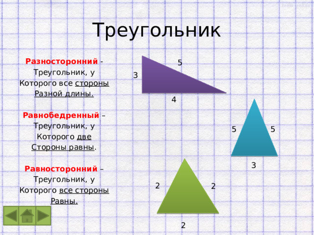Треугольник Разносторонний  - Треугольник, у Которого все стороны Разной длины. Равнобедренный – Треугольник, у Которого две Стороны равны . Равносторонний – Треугольник, у Которого все стороны Равны. 5 3 4 5 5 3 2 2 2 