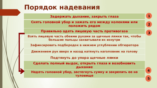 Порядок надевания противогаза: 1 Задержать дыхание, закрыть глаза Снять головной убор и зажать его между коленями или положить рядом Правильно одеть лицевую часть противогаза Взять лицевую часть обеими руками за щечные лямки так, чтобы большие пальцы захватывали их изнутри Зафиксировать подбородок в нижнем углублении обтюратора Движением рук вверх и назад натянуть наголовник на голову Подтянуть до упора щечные лямки Сделать полный выдох, открыть глаза и возобновить дыхание Надеть головной убор, застегнуть сумку и закрепить ее на туловище 2 3 4 5 