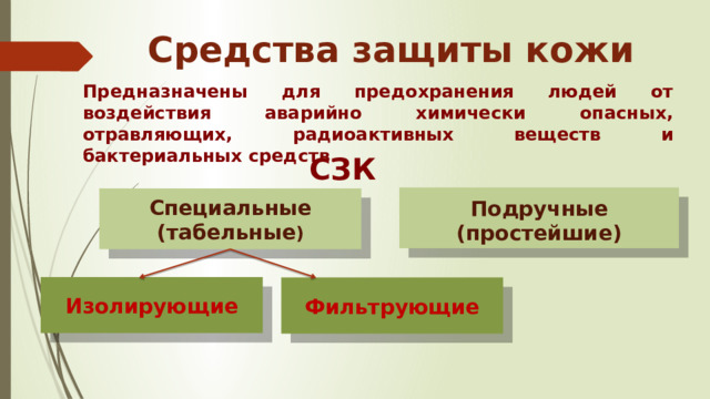 Средства защиты кожи Предназначены для предохранения людей от воздействия аварийно химически опасных, отравляющих, радиоактивных веществ и бактериальных средств. СЗК  Подручные (простейшие)  Специальные (табельные ) Изолирующие Фильтрующие 