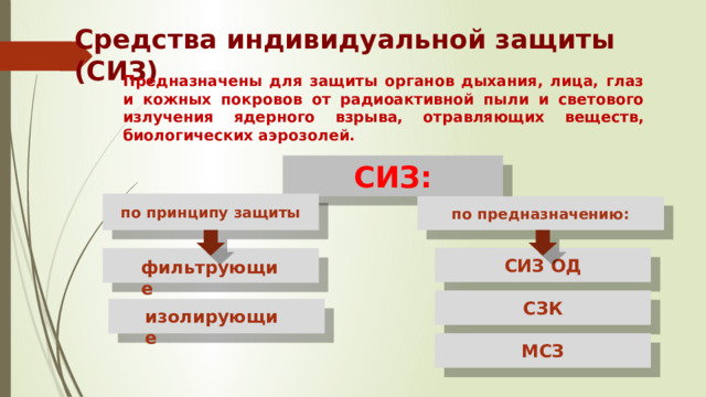 Средства индивидуальной защиты (СИЗ) Предназначены для защиты органов дыхания, лица, глаз и кожных покровов от радиоактивной пыли и светового излучения ядерного взрыва, отравляющих веществ, биологических аэрозолей. СИЗ: по принципу защиты по предназначению: СИЗ ОД фильтрующие СЗК изолирующие МСЗ 