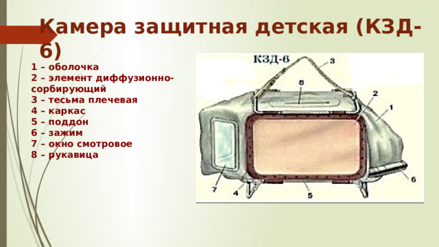 Камера защитная детская (КЗД-6) 1 – оболочка 2 – элемент диффузионно- сорбирующий 3 – тесьма плечевая 4 – каркас 5 – поддон 6 – зажим 7 – окно смотровое 8 – рукавица 19 