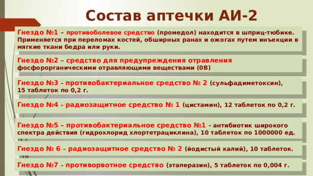 Состав аптечки АИ-2 Гнездо №1 –  противоболевое средство (промедол) находится в шприц-тюбике. Применяется при переломах костей, обширных ранах и ожогах путем инъекции в мягкие ткани бедра или руки. Гнездо №2 – средство для предупреждения отравления фосфорорганическими отравляющими веществами (0В) Гнездо №3 – противобактериальное средство № 2  (сульфадиметоксин), 15 таблеток по 0,2 г. Гнездо №4  –  радиозащитное средство № 1 (цистамин), 12 таблеток по 0,2 г. Гнездо №5 – противобактериальное средство №1 - антибиотик широкого спектра действия (гидрохлорид хлортетрациклина), 10 таблеток по 1000000 ед. Гнездо № 6 –  радиозащитное средство № 2 (йодистый калий), 10 таблеток. Гнездо №7  –  противорвотное средство (этаперазин), 5 таблеток по 0,004 г. 19 