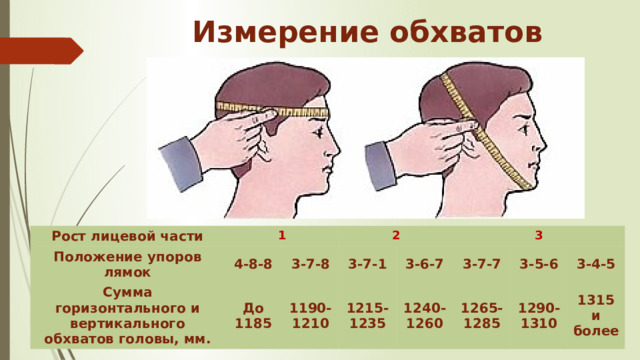 Измерение обхватов головы Рост лицевой части 1 Положение упоров лямок Сумма горизонтального и вертикального обхватов головы, мм. 4-8-8 2 3-7-8 До 1185 1190-1210 3-7-1 3 3-6-7 1215-1235 1240-1260 3-7-7 1265-1285 3-5-6 3-4-5 1290-1310 1315 и более 