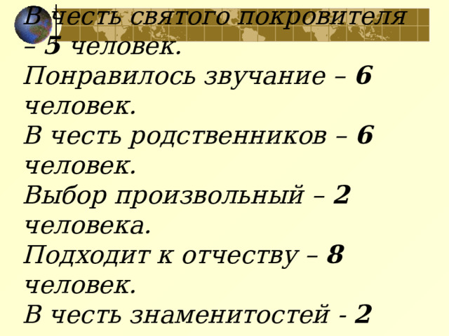 В честь святого покровителя – 5 человек.  Понравилось звучание – 6 человек.  В честь родственников – 6 человек.  Выбор произвольный – 2 человека.  Подходит к отчеству – 8 человек.  В честь знаменитостей - 2 человека. 
