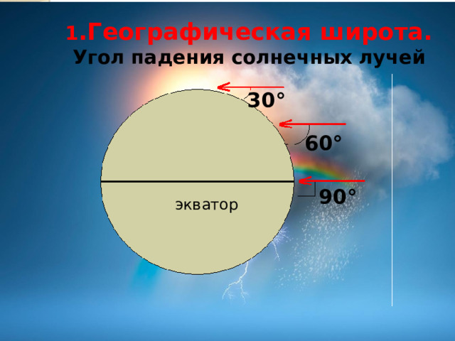 1 .Географическая широта.  Угол падения солнечных лучей 30 ° 60 ° 90 ° экватор 
