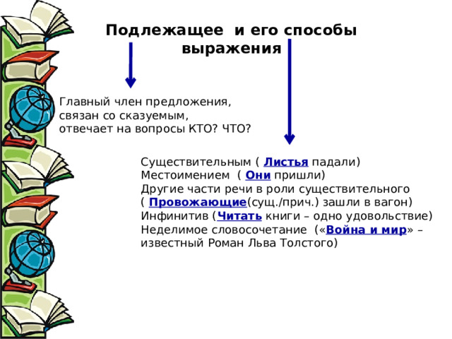 Подлежащее и его способы выражения Главный член предложения, связан со сказуемым, отвечает на вопросы КТО? ЧТО? Существительным ( Листья падали) Местоимением ( Они пришли) Другие части речи в роли существительного ( Провожающие (сущ./прич.) зашли в вагон) Инфинитив ( Читать  книги – одно удовольствие) Неделимое словосочетание (« Война и мир » –известный Роман Льва Толстого) 