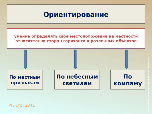  подготовила учителя географии Рахманиной Е.А. Ориентирование Латинское- «oriens» восток  умение определять свое местоположение на местности относительно сторон горизонта и различных объектов С древнейших времен восток считался почитаемой стороной: там появляется источник жизни на Земле- Солнце По местным признакам По небесным светилам По компаму РТ. Стр. 23 (1) 