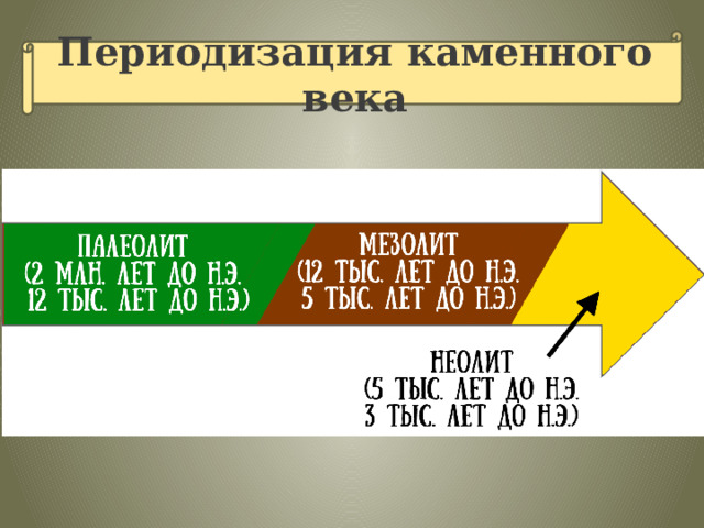 Периодизация каменного века 