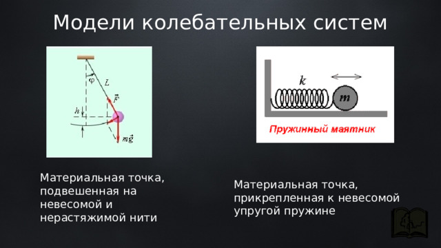 Модели колебательных систем Материальная точка, подвешенная на невесомой и нерастяжимой нити Материальная точка, прикрепленная к невесомой упругой пружине 