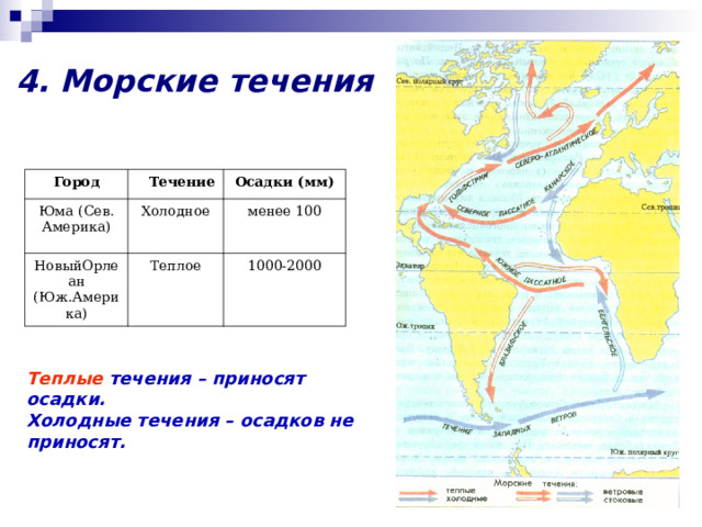 4. Морские течения   Город  Течение Юма (Сев. Америка) Осадки (мм) Холодное НовыйОрлеан (Юж.Америка) Теплое менее 100 1000-2000 Теплые течения – приносят осадки. Холодные течения – осадков не приносят. 