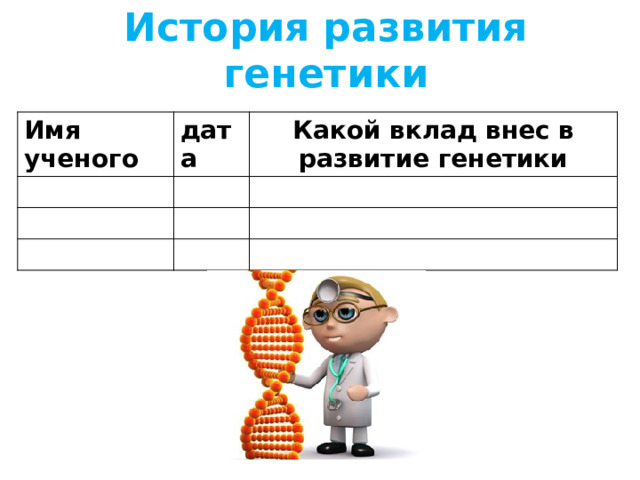 История развития генетики Имя ученого дата Какой вклад внес в развитие генетики 