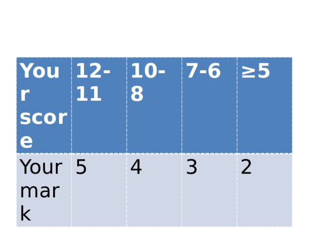Your score 12-11 Your mark 10-8 5 7-6 4 ≥ 5 3 2 